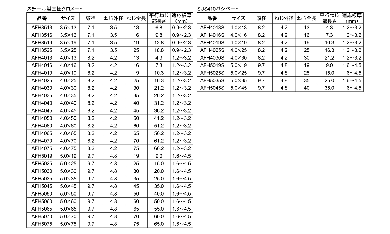 エースポイント (サラ 13.0 3.5