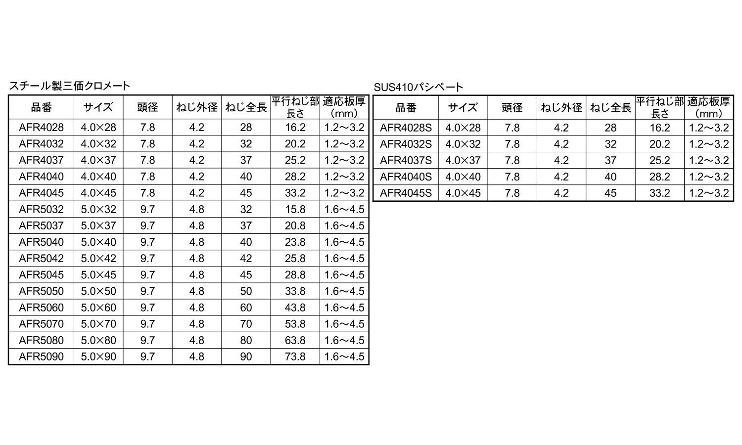 エースポイント(サラリーマー 28.0 4.0