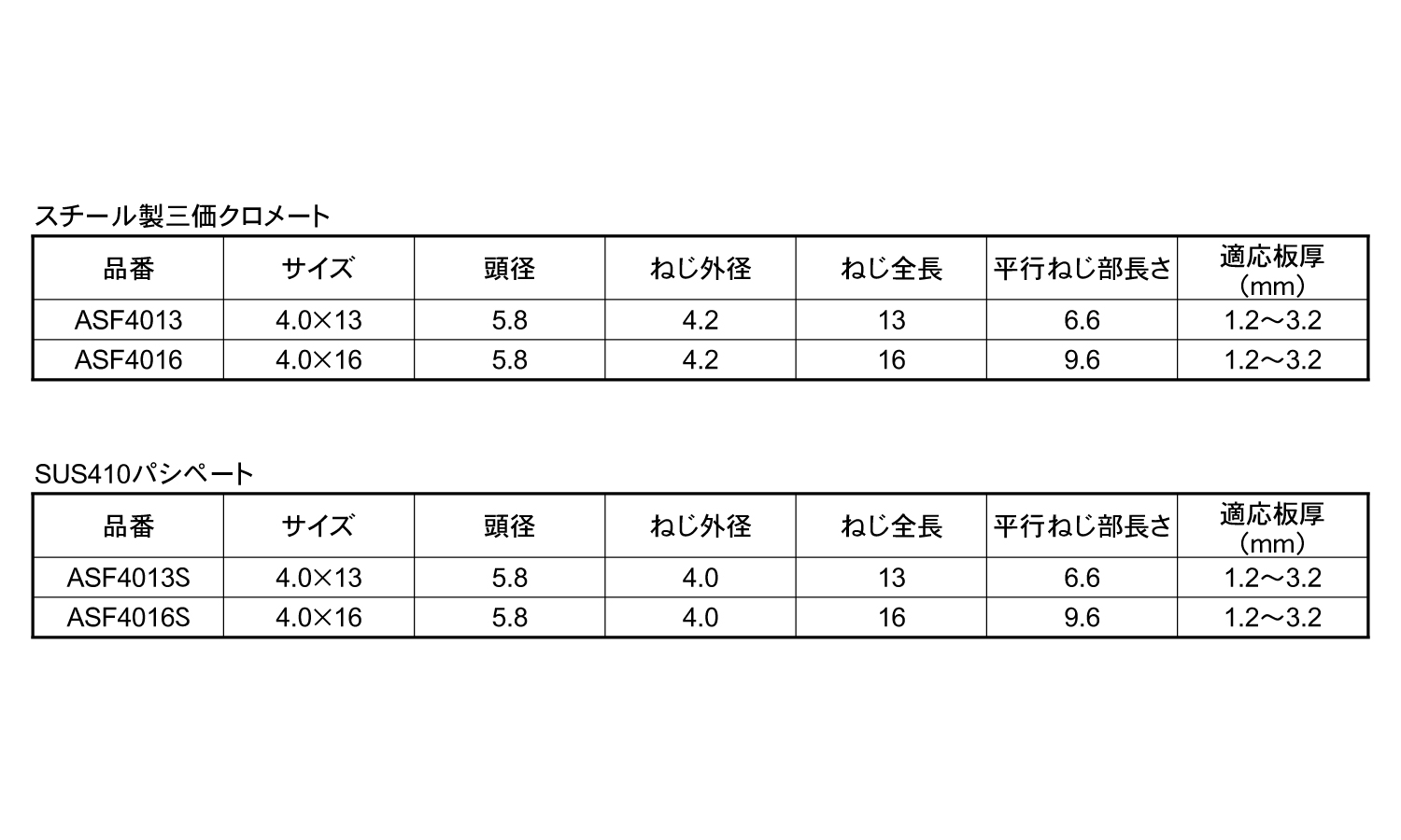 エースポイント(小頭サラ 13.0 4.0