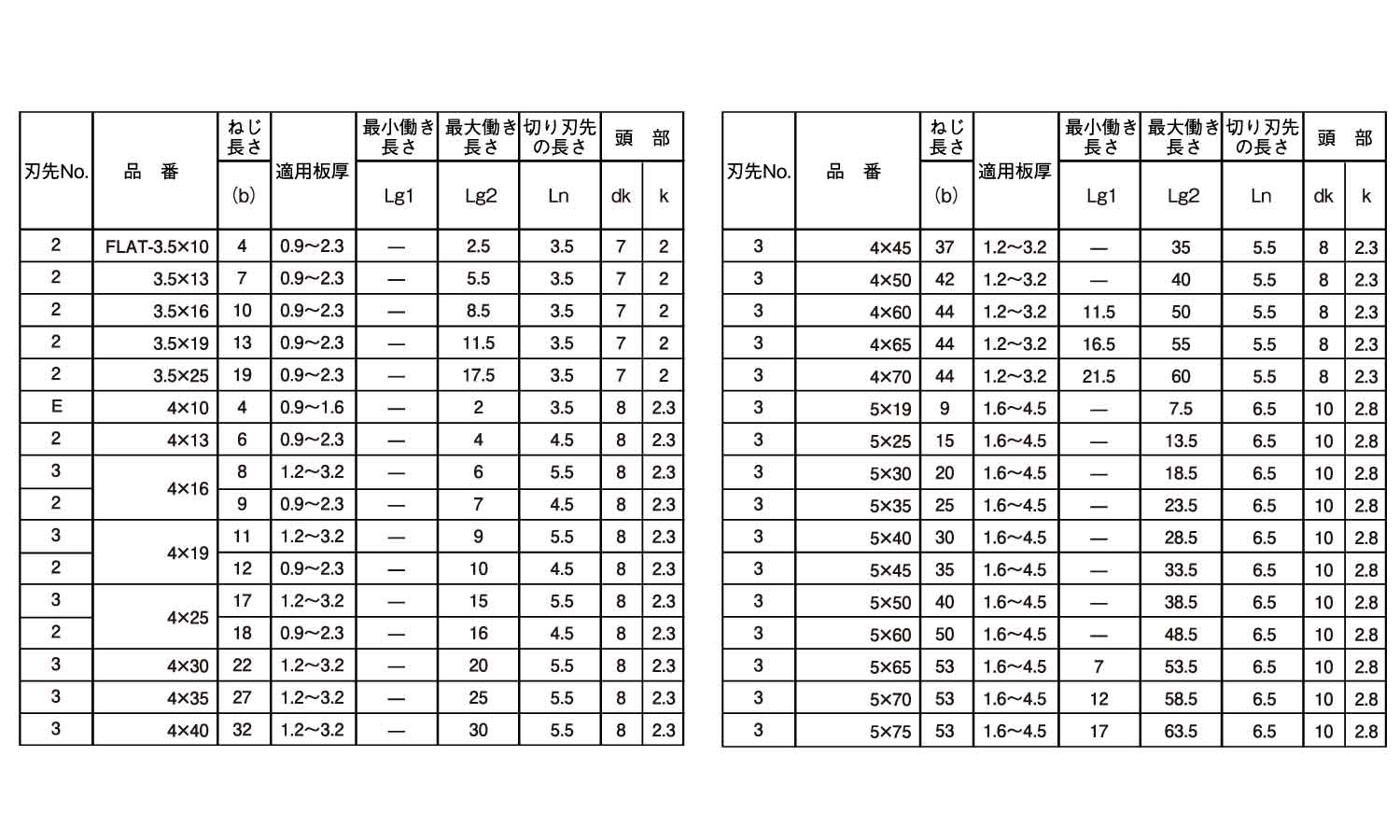 ユニポイント(皿 13.0 3.5