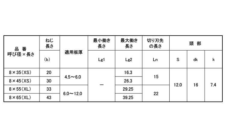 ユニポイント(HEX(二枚刃 35.0 8.0