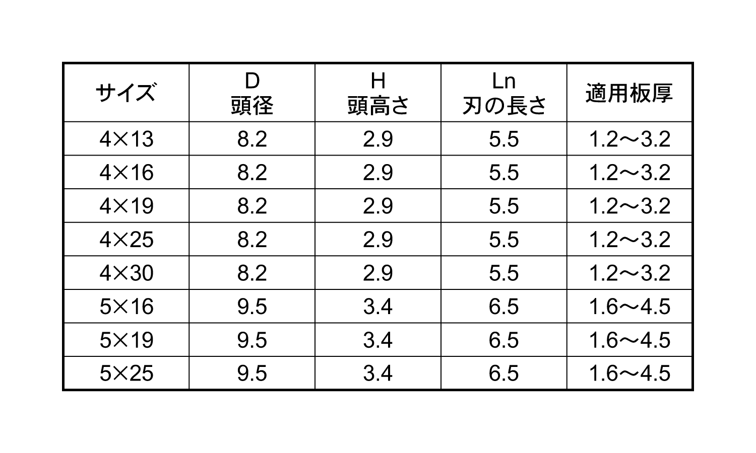 ユニポイント(ブランカ(PAN 13.0 4.0