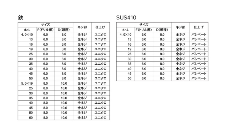 クイックビス サラ 10.0 4.0