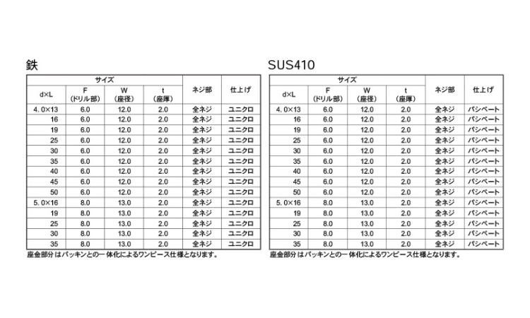 クイックビス シーリングナベ 13.0 4.0