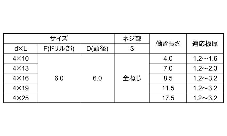 クイックビスアルミサッシ用 D6 10.0 4.0