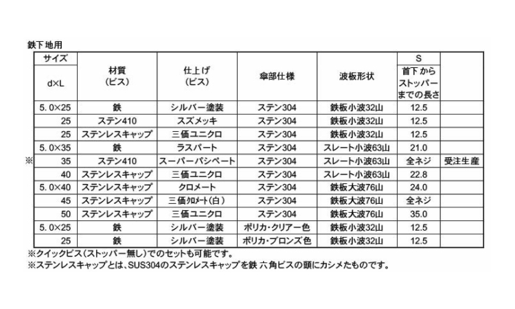 ナミイタ鉄(鉄板小ポリカブロンズ 25.0 5.0