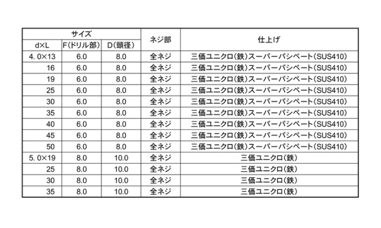 クイックビスサラ 100本小袋入 13.0 4.0