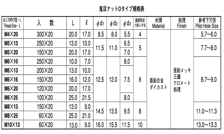 鬼目ナット(Dタイプ ムラコシ製 20.0 4.0