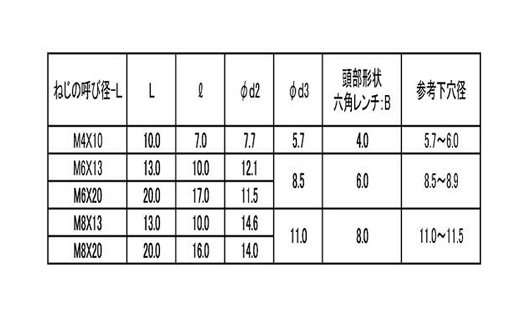 鬼目ナット(Pタイプ ムラコシ製 10.0 4.0