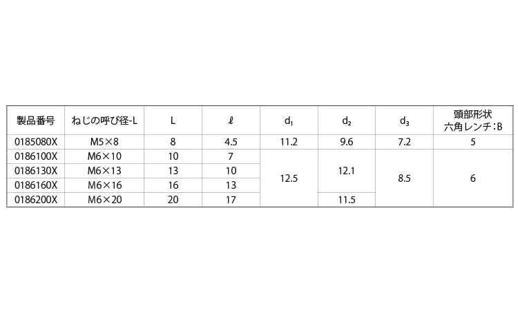 鬼目ナット(Sタイプ ムラコシ製 8.0 5.0