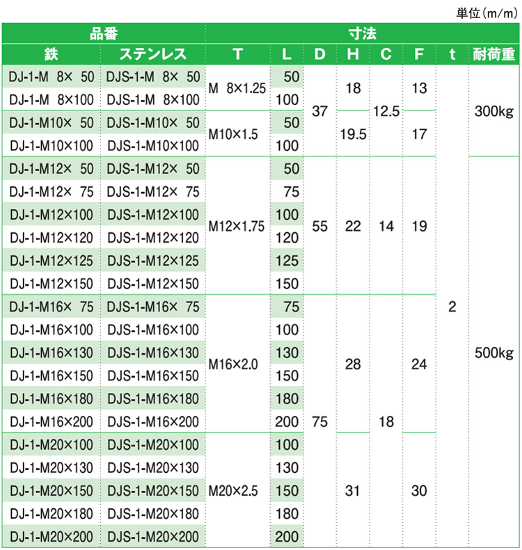 DJ/DJSー1型 アジャスター 50.0 8.0