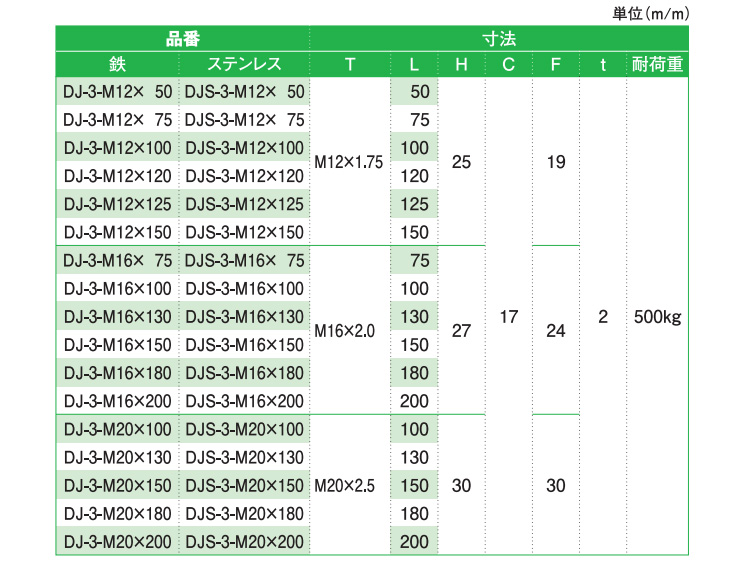 DJ/DJSー3型 アジャスター 50.0 12.0
