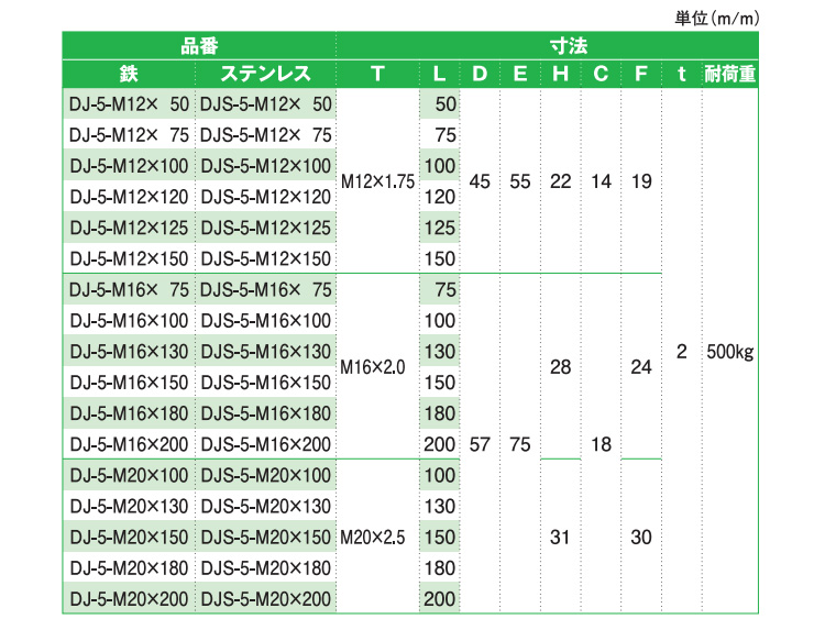 DJ/DJSー5型 アジャスター 75.0 16.0