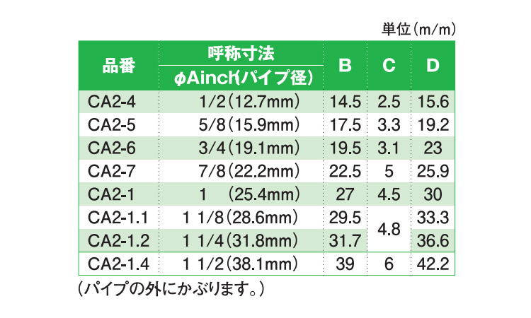 ポリ丸キャップアイボリーCAー2 1/2