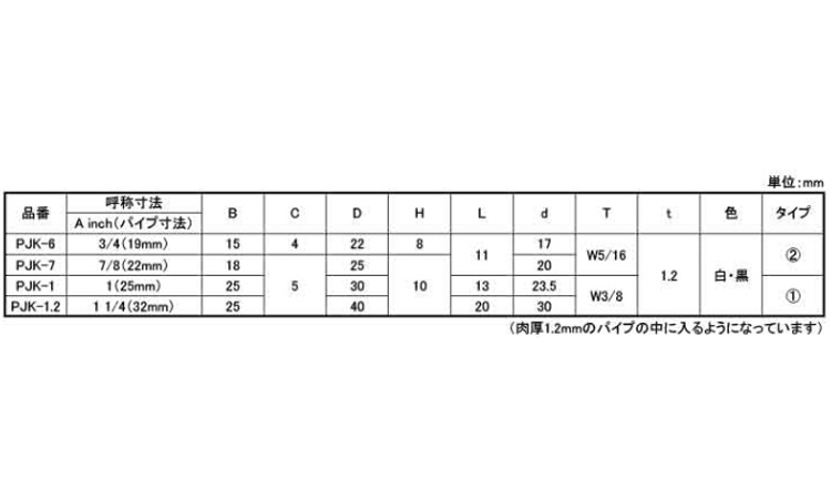 PJK角打込アジャスターセット白 1inch