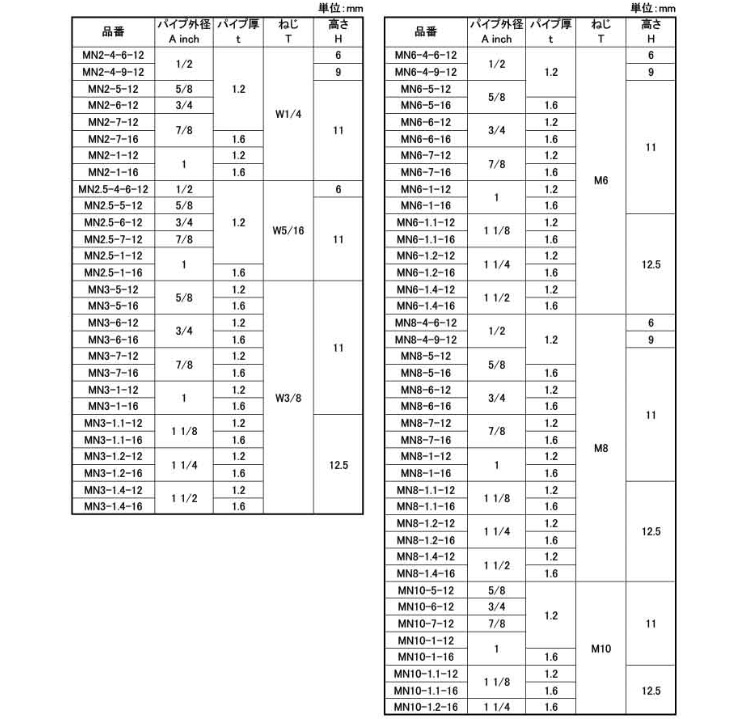 MN 丸パイプ用溶接ナット 6.0