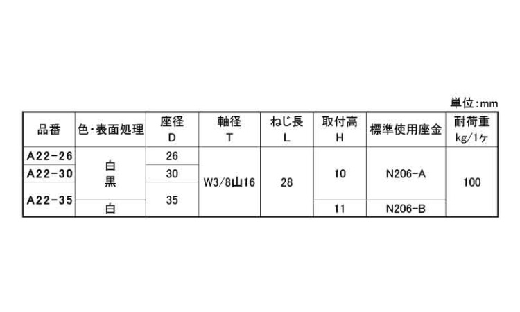ポリエチレンアジャスター A22