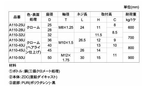 ダイキャストアジャスター底PUR 32.0