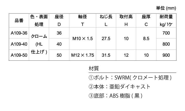 ダイキャストテーパーアジャスター