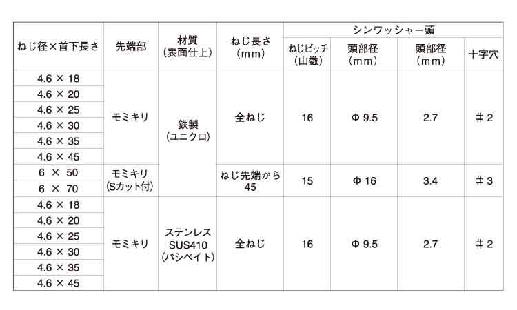 JPF (+)野地ハイロー
