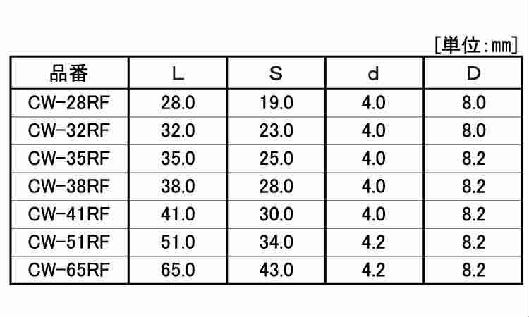 JPF コンフィット 28.0 4.0