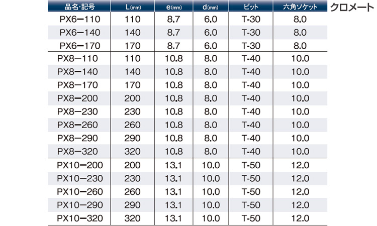 パネリードX PX 110.0 6.0