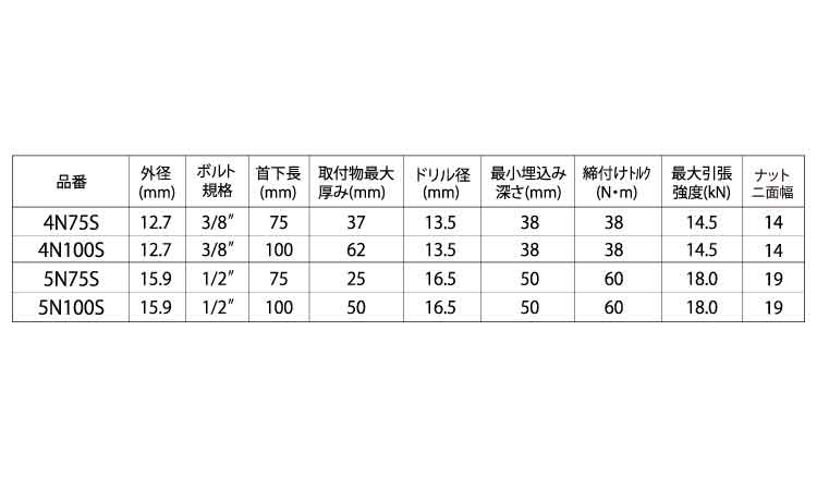 JPF ダイナボルト NS(US 57.0 4.0