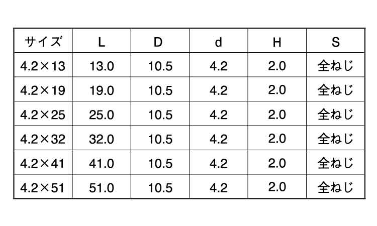 (+)軽天ビス シンワッシャー 13.0 4.2