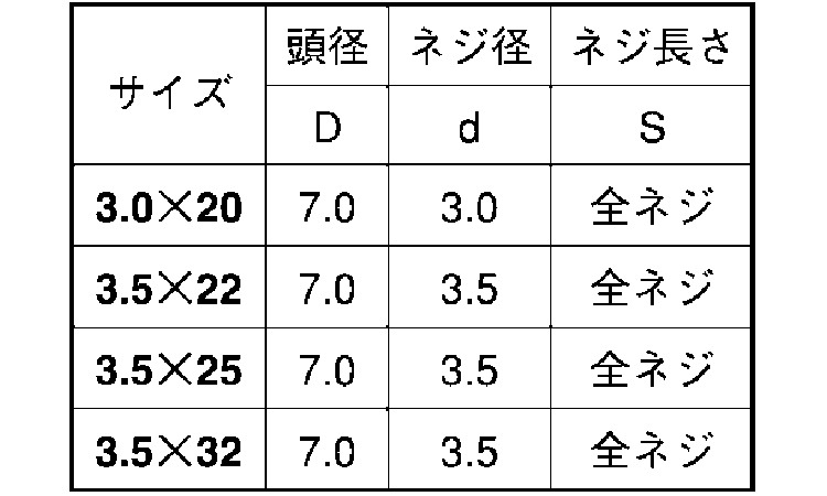 (+)軽天ビス フレキ 16.0 3.0