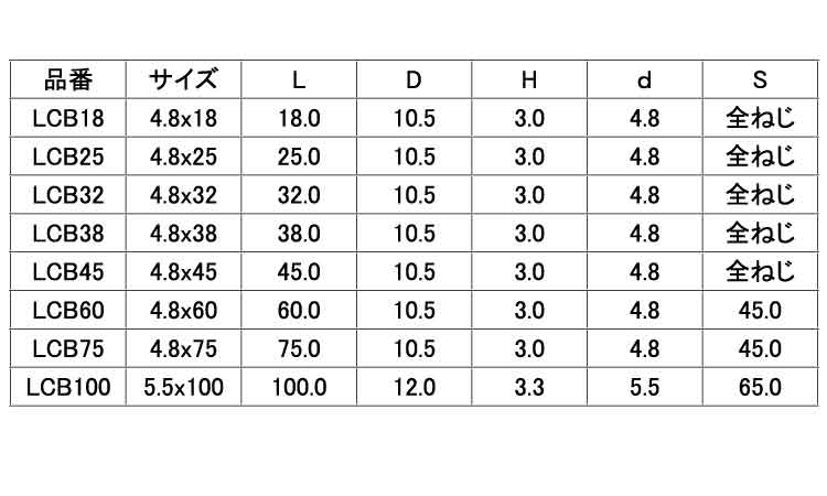 (+)ヤマヒロ コーススレッド モドトラス 18.0 4.8