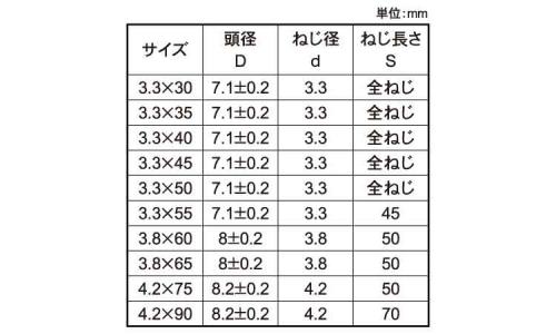 スリムコーススレッド ラッパ 30.0 3.3