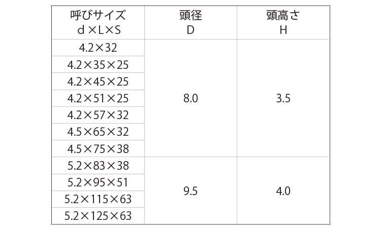 エクスタップ フレキ 32.0 4.2