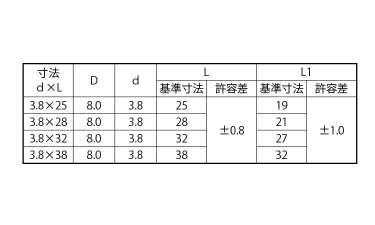 (+)石膏ボードコース(木下地用 25.0 3.8