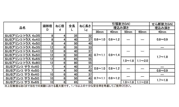JPF アリンコ(トラス 35.0 4.0
