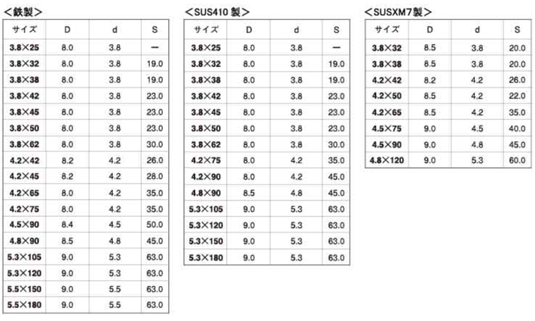 (+)万能ビス ラッパ 25.0 3.8