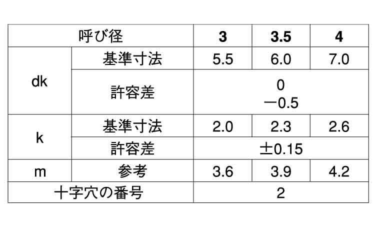 (+)パーチビス(ナベ 8.0 3.0