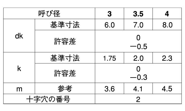 (+)パーチビス(皿 12.0 3.0
