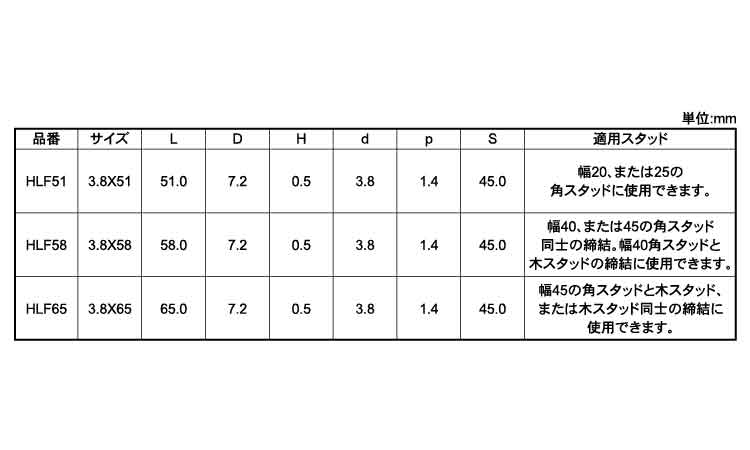 ヤマヒロ カクスタッチ(HLF 51.0 3.8