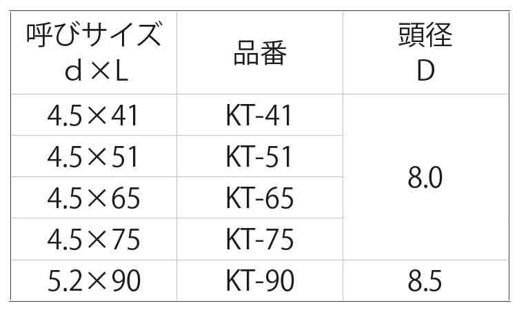 錐込隊長(キリコミタイチョウ) 41.0 4.5