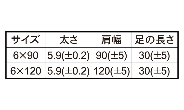 ツライチくん(カスガイ) 90.0 6.0