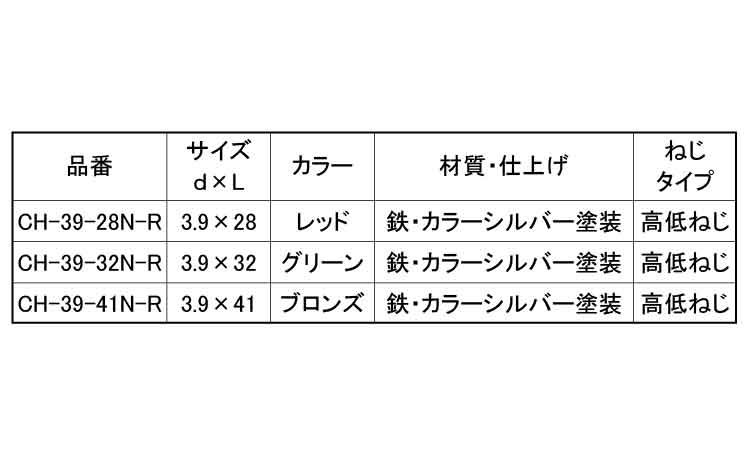 ロール連結ねじ(山喜産業製) 28.0 3.9