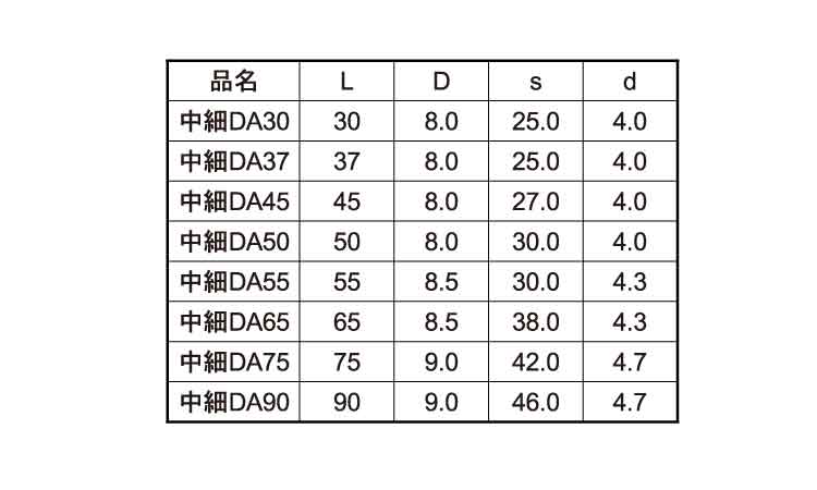 中細DAビス(12号プラ箱 30.0 4.0