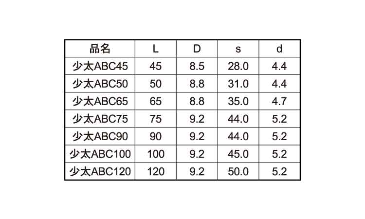 少太ABCビス(12号プラ箱