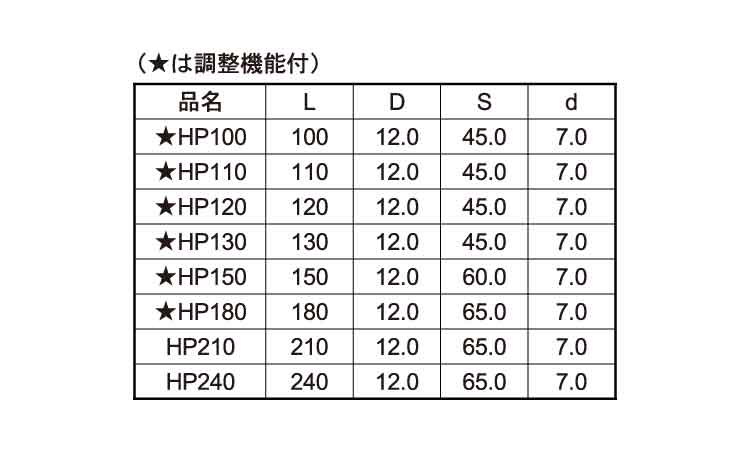 超極太HPビス(紙箱(四角3番 210.0 7.0