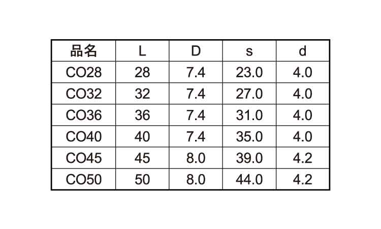 コンパネビスCO(Cボックス 28.0 3.9