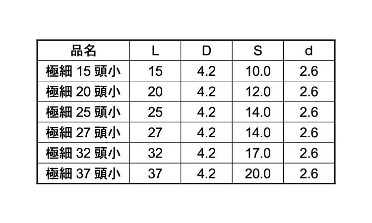極細ビス(頭小(12号プラ箱 15.0 2.6
