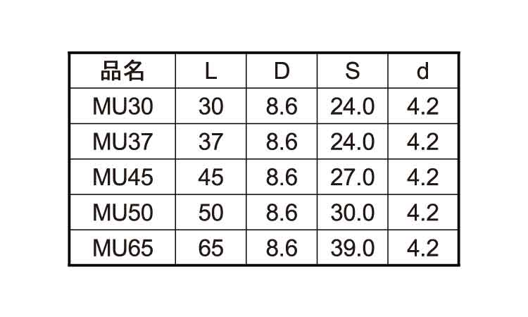 三角化粧ビスMU(Cボックス 30.0 4.2