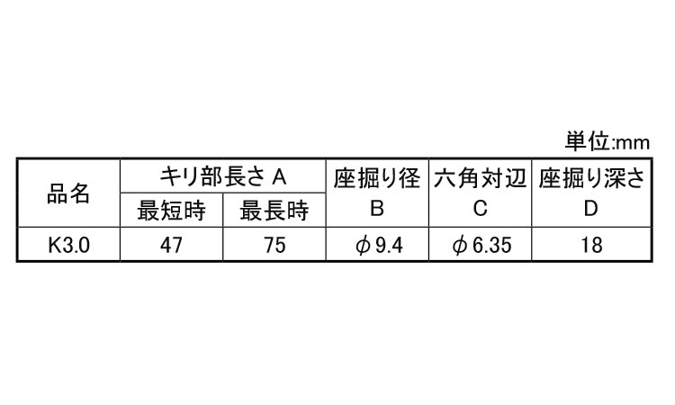 下穴と座掘り用錐(木工用(K