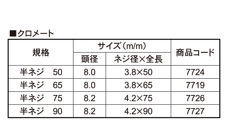 翼万能ビス(徳用箱入) 45.0 3.8