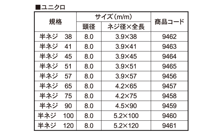 翼コーススレッド(徳用箱入)半 38.0 3.9